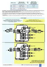 Preview for 5 page of GMI D1054S Instruction & Safety Manual