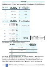 Preview for 4 page of GMI D1061S Instruction Manual