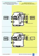 Preview for 5 page of GMI D1061S Instruction Manual