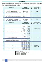 Предварительный просмотр 4 страницы GMI D1062S Instruction Manual