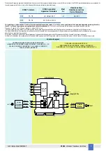 Предварительный просмотр 5 страницы GMI D1062S Instruction Manual