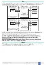 Предварительный просмотр 7 страницы GMI D1062S Instruction Manual