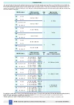 Предварительный просмотр 4 страницы GMI D1080D Instruction Manual