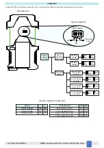 Предварительный просмотр 7 страницы GMI D1080D Instruction Manual