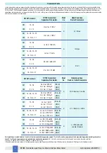 Предварительный просмотр 4 страницы GMI D1180D Instruction Manual