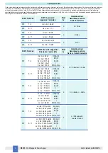 Предварительный просмотр 4 страницы GMI D5015SS Instruction Manual