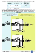 Предварительный просмотр 5 страницы GMI D5015SS Instruction Manual