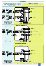 Preview for 5 page of GMI D5031D Instruction Manual