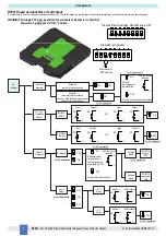 Preview for 8 page of GMI D5031D Instruction Manual