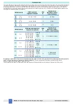 Preview for 4 page of GMI D5036D Instruction & Safety Manual