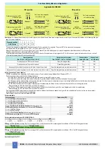 Preview for 6 page of GMI D5036D Instruction & Safety Manual