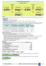 Preview for 7 page of GMI D5036D Instruction & Safety Manual