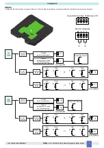 Preview for 9 page of GMI D5036D Instruction & Safety Manual