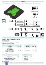 Preview for 10 page of GMI D5036D Instruction & Safety Manual