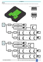 Preview for 9 page of GMI D5037D Instruction & Safety Manual