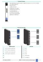 Preview for 3 page of GMI D5038S Series Instruction Manual