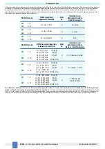 Preview for 4 page of GMI D5038S Series Instruction Manual