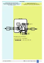 Предварительный просмотр 5 страницы GMI D5062S Instruction & Safety Manual