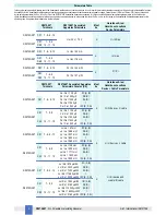 Preview for 4 page of GMI D5072D-087 Instruction Manual