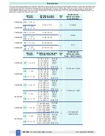 Предварительный просмотр 4 страницы GMI D5072D Instruction Manual