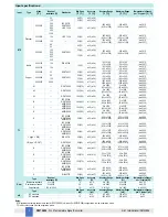 Предварительный просмотр 8 страницы GMI D5072D Instruction Manual