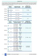 Предварительный просмотр 4 страницы GMI D5072S-096 Instruction Manual