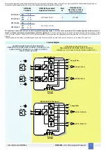 Предварительный просмотр 5 страницы GMI D5072S-096 Instruction Manual