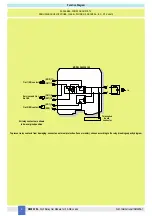 Предварительный просмотр 4 страницы GMI D5090S-102 Instruction Manual