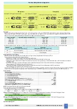 Preview for 5 page of GMI D5093S-TB Instruction & Safety Manual