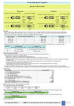 Preview for 5 page of GMI D5093S Instruction Manual