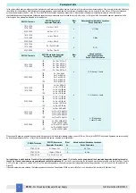 Preview for 4 page of GMI D5212Q Instruction Manual