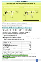 Preview for 9 page of GMI D5290S-078 Instruction & Safety Manual