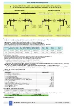 Preview for 10 page of GMI D5290S-078 Instruction & Safety Manual