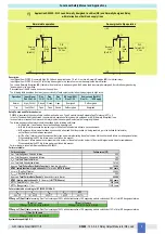 Предварительный просмотр 5 страницы GMI D5290S Instruction & Safety Manual