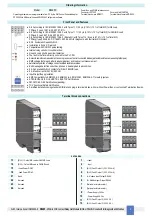 Предварительный просмотр 3 страницы GMI D5295S Instruction Manual