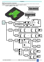 Preview for 7 page of GMI D6030D Instruction Manual