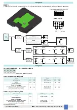 Предварительный просмотр 7 страницы GMI D6037S Instruction Manual