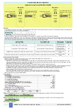 Preview for 2 page of GMI D6038S Series Safety Manual