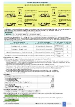 Preview for 3 page of GMI D6038S Series Safety Manual