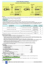 Preview for 4 page of GMI D6038S Series Safety Manual