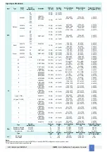 Предварительный просмотр 7 страницы GMI D6072D Instruction Manual