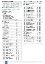 Предварительный просмотр 8 страницы GMI D6072D Instruction Manual