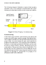 Preview for 18 page of GMI Oxygas 500 User Handbook Manual