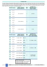 Предварительный просмотр 4 страницы GMI PSD1001 Instruction Manual