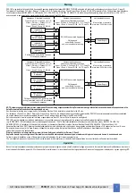 Предварительный просмотр 7 страницы GMI PSD1001 Instruction Manual