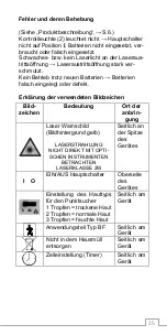 Preview for 15 page of GML BioLas 6 Softlaser Instructions For Use Manual