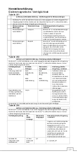 Preview for 19 page of GML BioLas 6 Softlaser Instructions For Use Manual