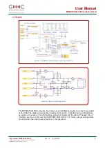 Предварительный просмотр 6 страницы GMMC MIFARE SAM AV3 User Manual