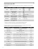 Preview for 256 page of GMP GM 3100 PRO User Manual