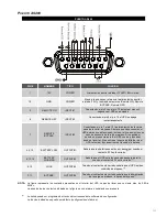 Preview for 259 page of GMP GM 3100 PRO User Manual